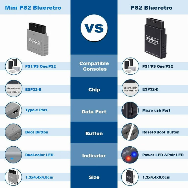 PS4 Pro for older gaming (PS2/PS1/Gamecube/N64/Wii/Xbox) : r
