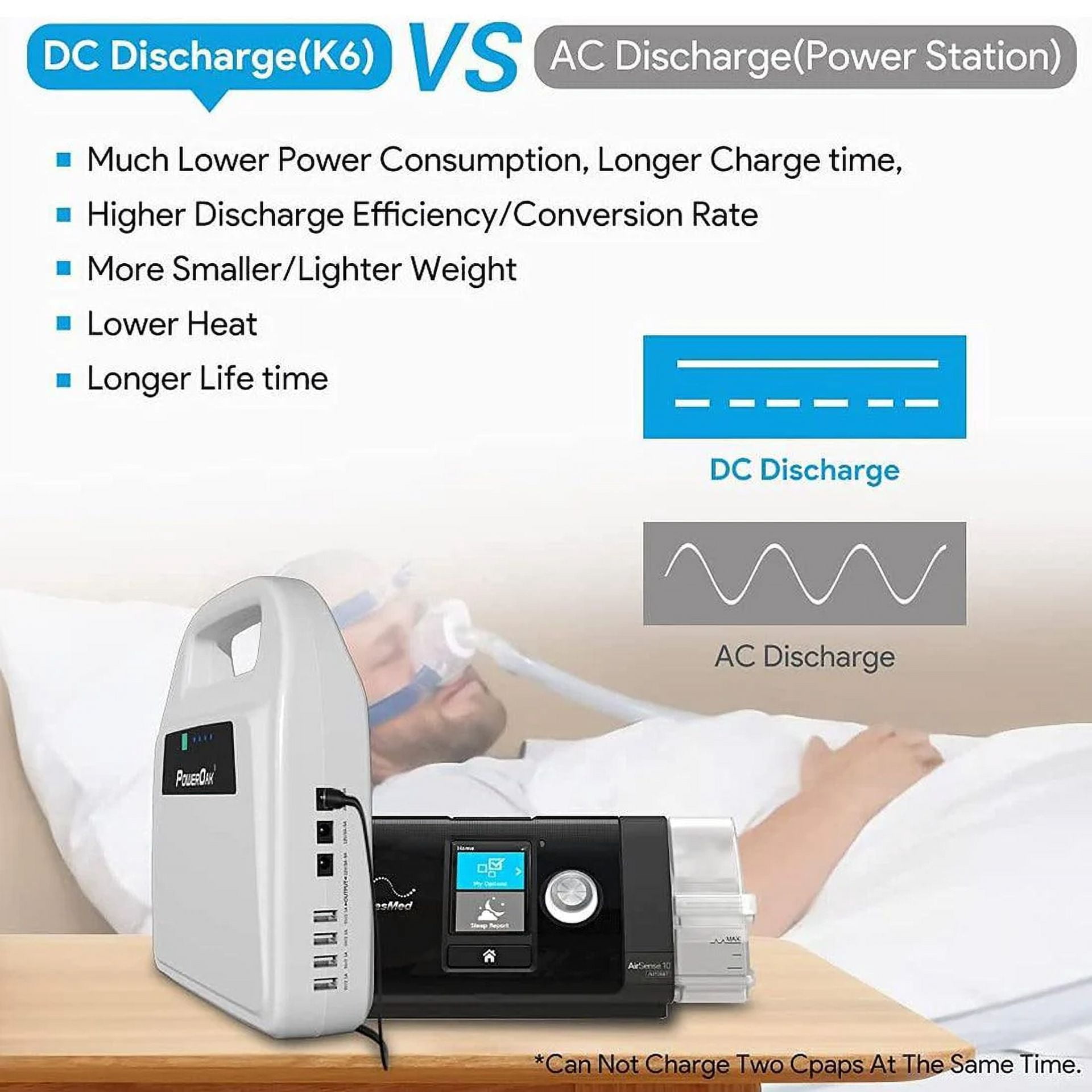Bluetti Portable Power Station