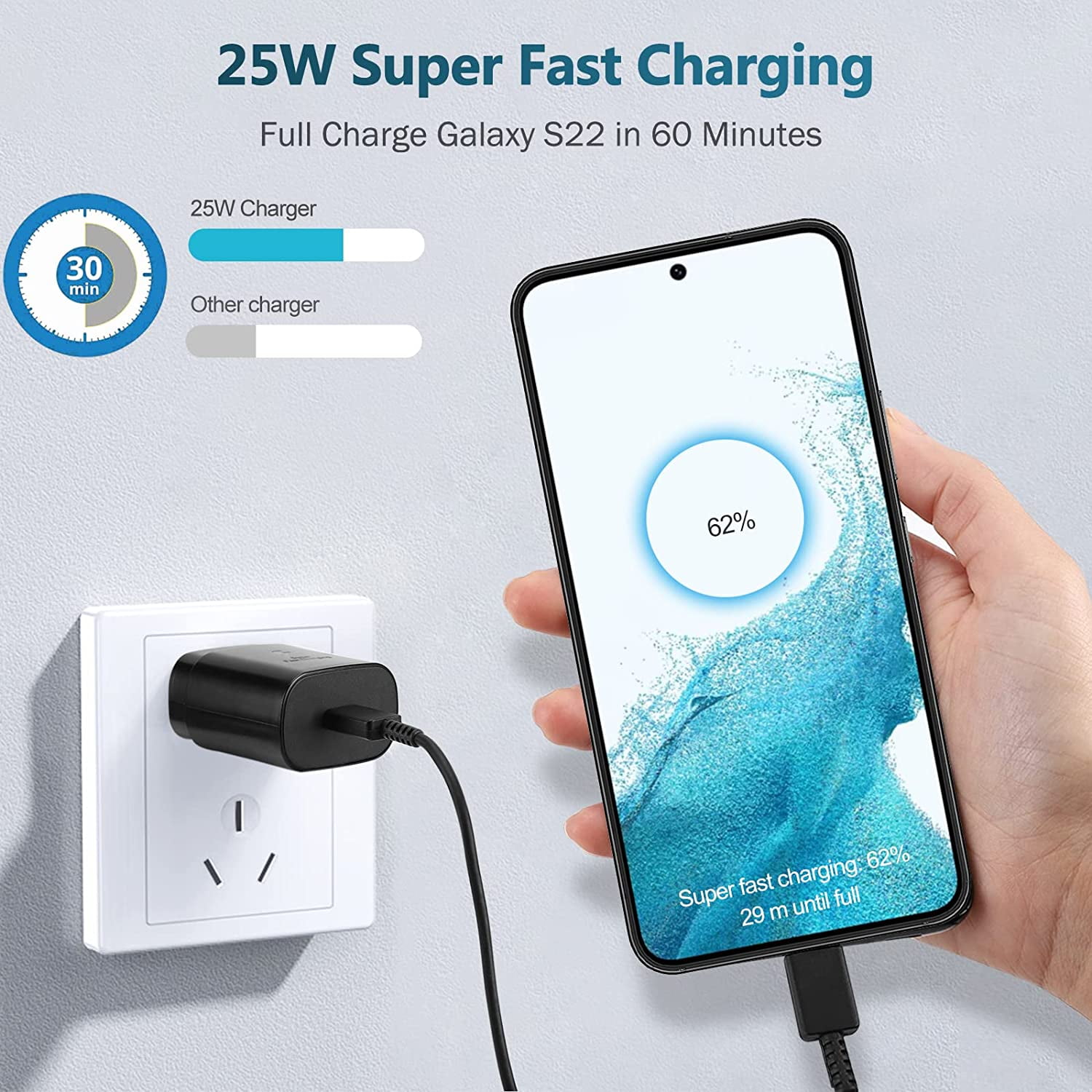 Super Fast Charging Wall Charger - 25W PD Charger Adapter with 3.3FT Cable for T-Mobile REVVL V+ 5G Super Fast USB C Charger Kit - 2 Pack {2x Wall Adapter + 2x Cable}