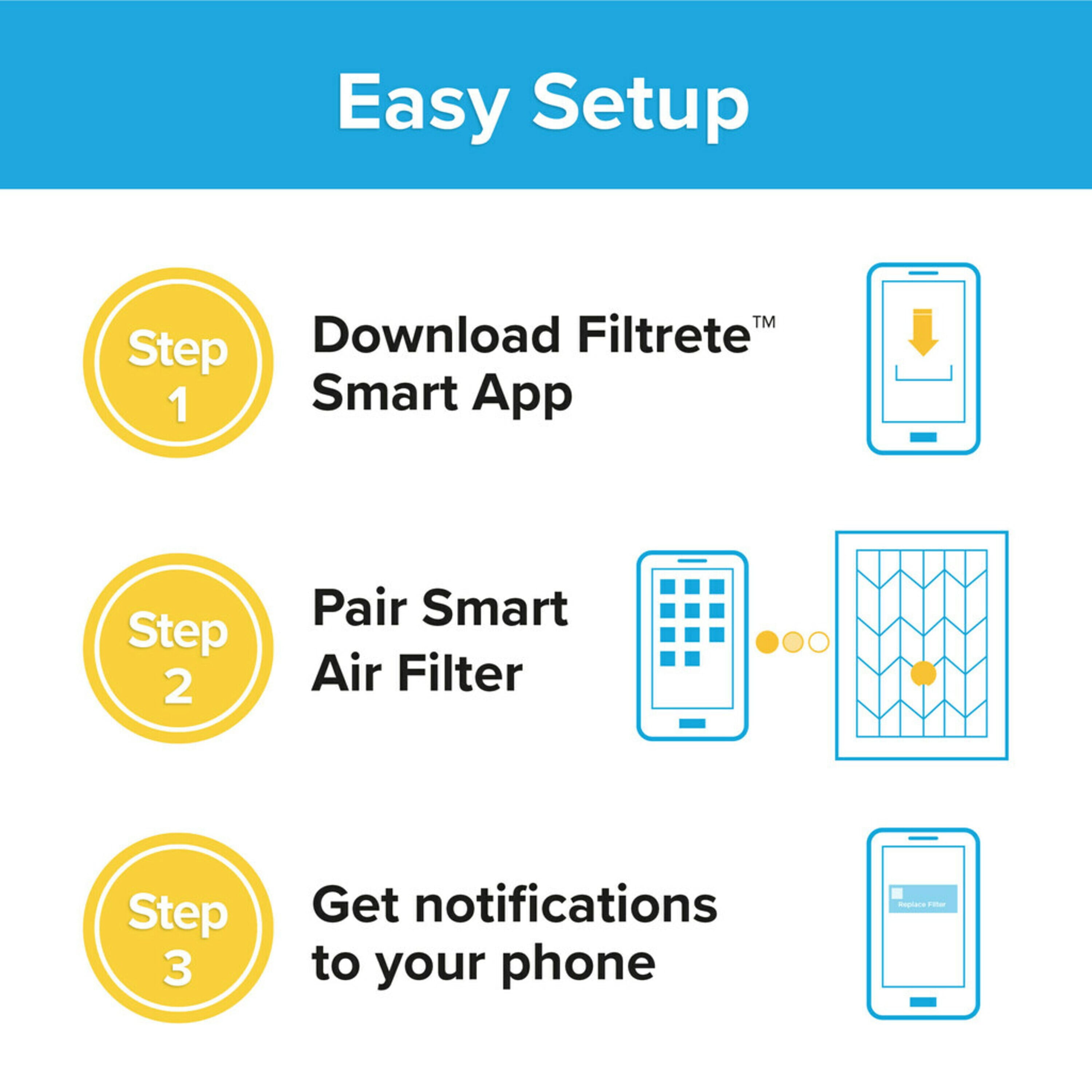 Filtrete by 3M, Smart 18x24x1, MERV 12, Allergen, Bacteria & Virus HVAC Air and Furnace Filter, Captures Allergens, Bacteria, Viruses, 1500 MPR, 1 Filter