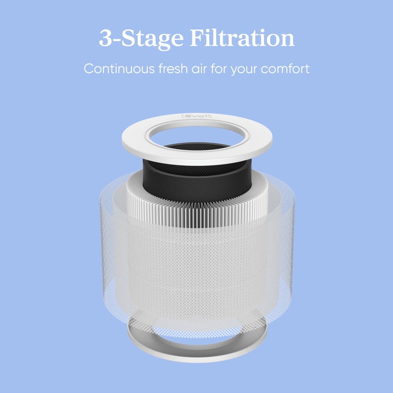 Levoit Core Mini Air Purifier 255 sq ft with Night Light - Walmart.com
