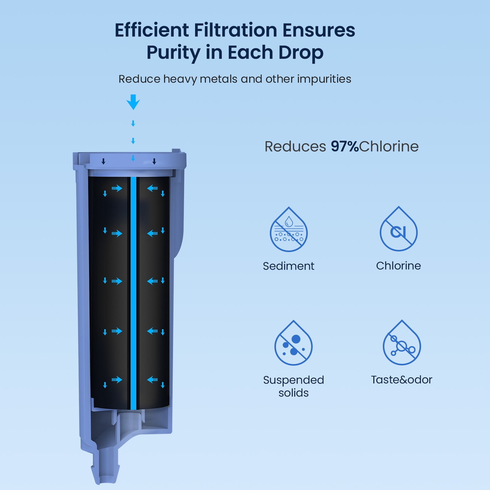 GLACIER FRESH Compatible with GE Profile Scale Inhibiting Filter, Replacement Water Filter for Opal Nugget Ice Maker, Ge Opal ice Maker Filter, 5 Pack