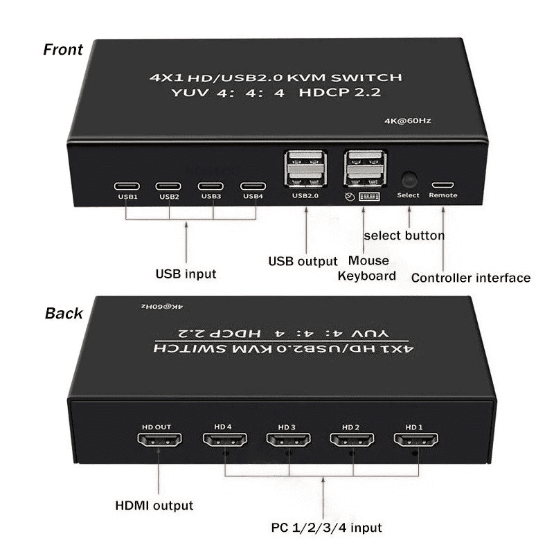 RIWPKFH 4 port HDMI KVM Switch 4 in 1 out 4K 60Hz HDMI USB Switch Selector with Desktop Controller for 4 PC Share Monitor Mouse Keyboard