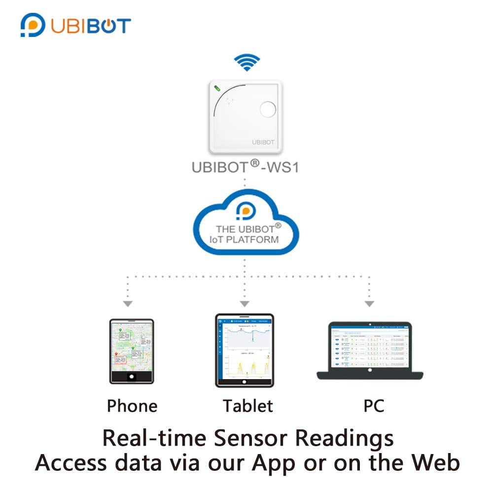 UbiBot WS1 WiFi Temperature Humidity Monitor, Wireless Thermometer Hygrometer