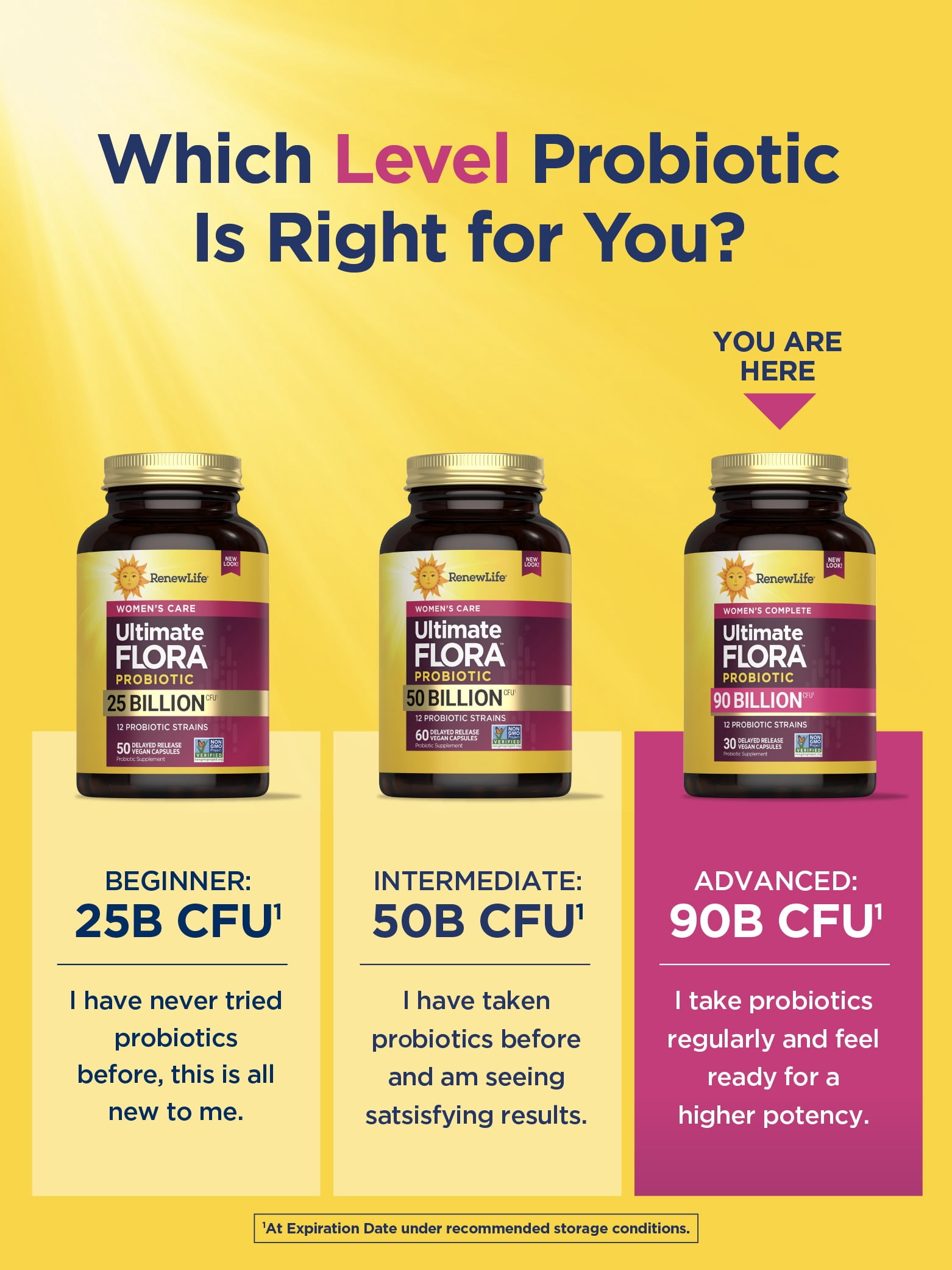 Women's Ultimate Flora Probiotic Supplement | 30 Vegetarian Capsules | 90 Billion CFU | by Renew Life