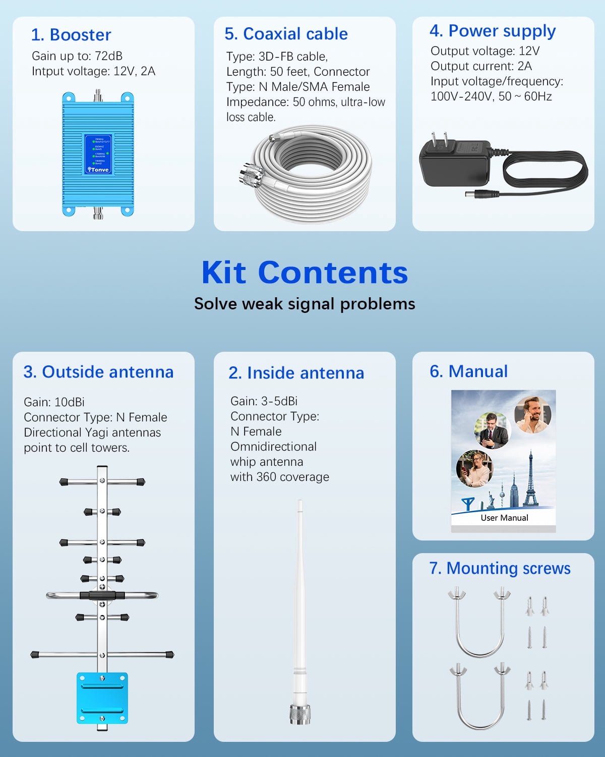 Tonve Cell Phone Signal Booster Kit, Boosts 4G 5G LTE Data for Verizon AT&T and All U.S. Carriers, FCC Certified