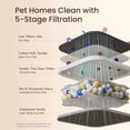thumbnail image 6 of Provirtec Pawtent AP-12 Air Purifier Replacement Filter, Medical-Grade H13 True HEPA & Pet Odor Eliminator, 5-Stage Filtration for Pet Dander & Allergies, Includes 2 Washable Pre-Filters, 6 of 8
