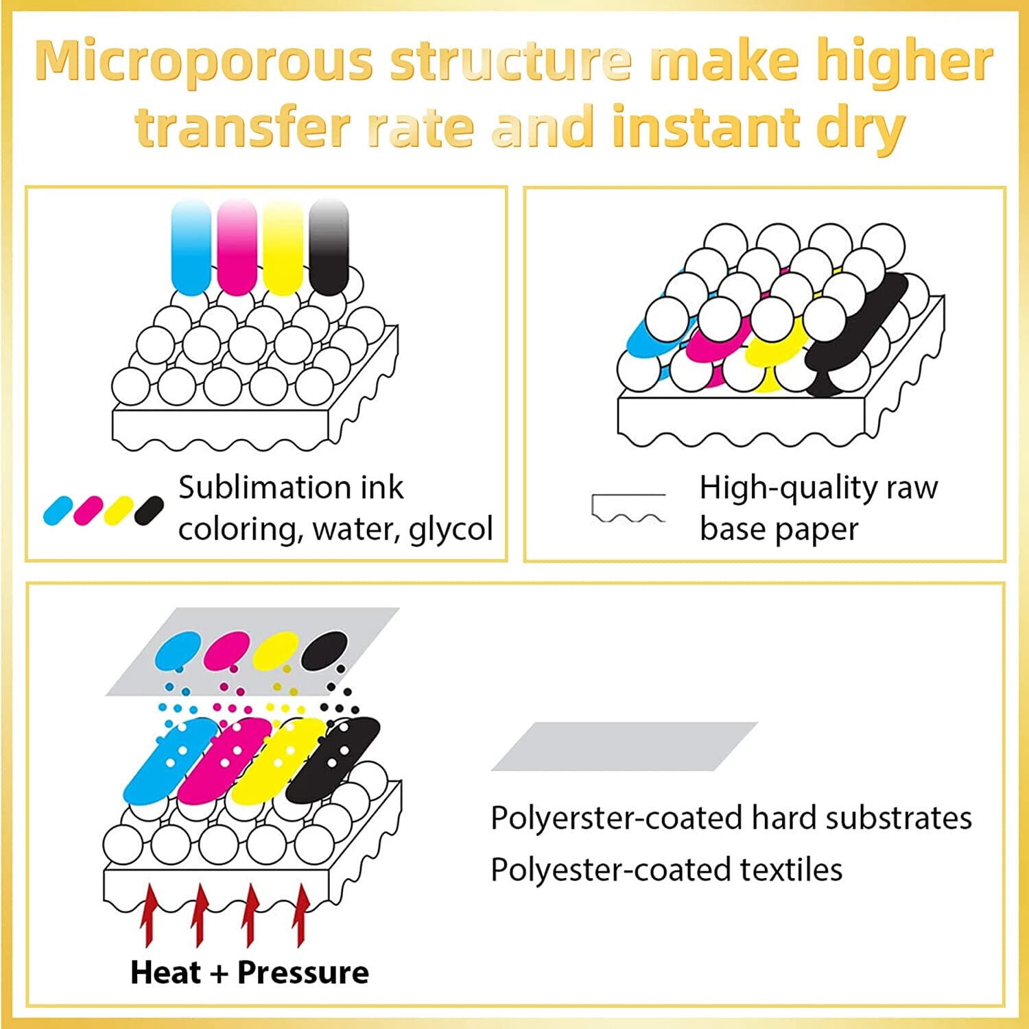 A-SUB 44" x 328' Sticky Sublimation Paper Roll for Heat Transfer 100gsm