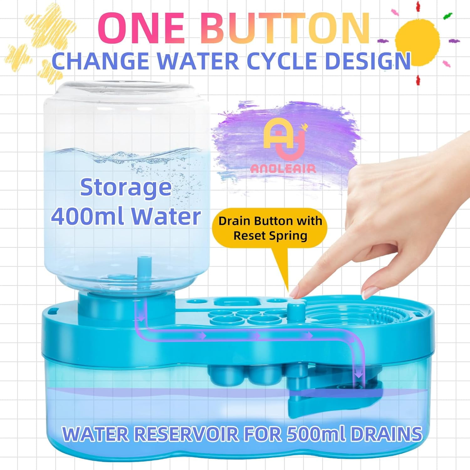 Paint Brush Cleaner with Paint Tray, Upgraded 6-in-1 Painting Supplies with Drain and Brush Holder, Water Circulation Painting Supplies for Acrylic, Watercolor, Water Based Paints