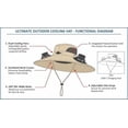 thumbnail image 7 of Outdoor wide edge breathable sun protection hat, 2 detachable fans, suitable for both men and women, UPF 50+，suitable for fishing and beach wear, hiking and gardening, supports USB solar charging, 7 of 7
