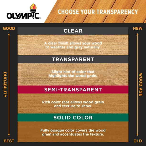 Olympic 1 Gallon Acorn Brown Transparent Exterior Wood Stain Plus