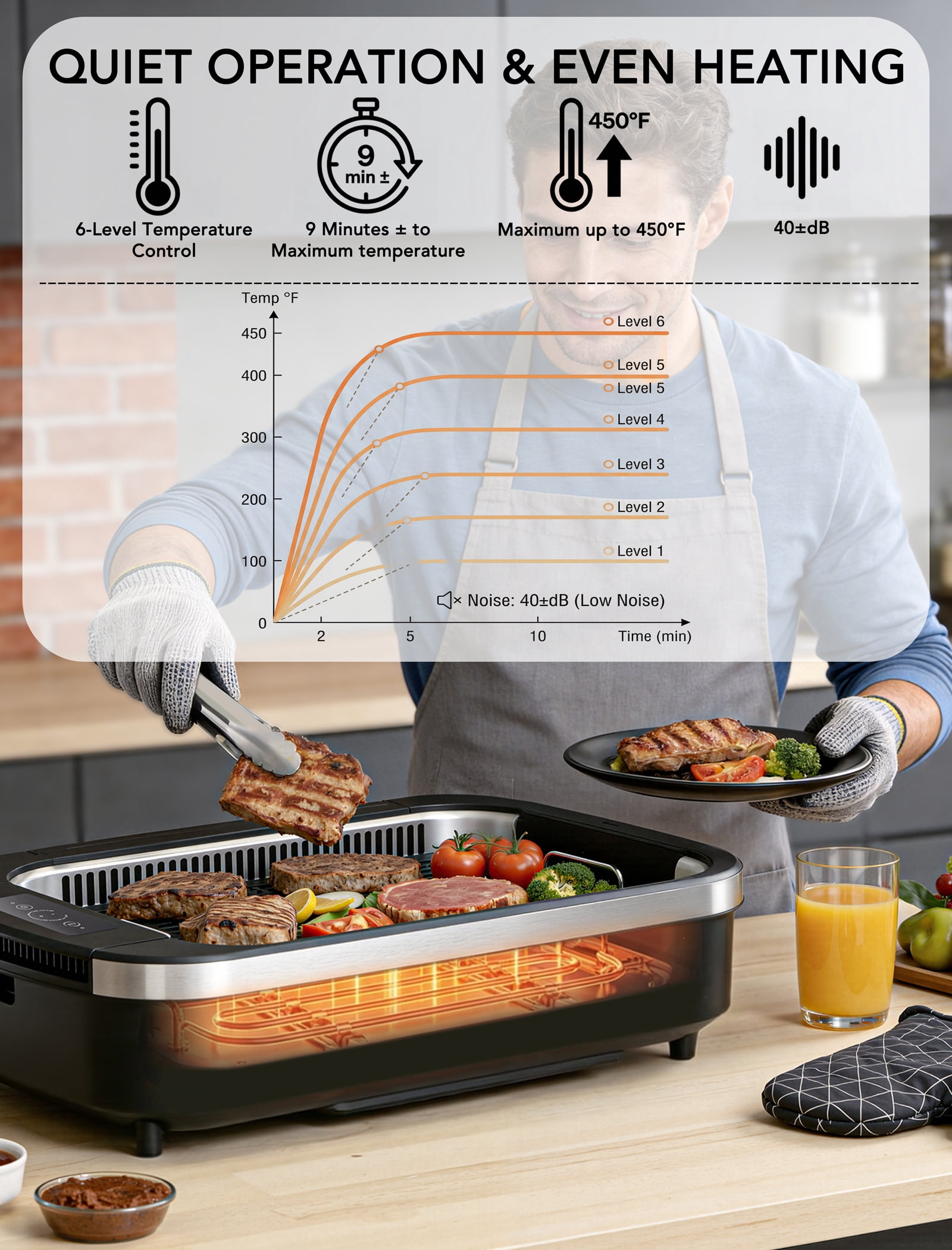 CRZOE Indoor Smokeless Electric Grill, 1500W Korean BBQ Grill with Drip Tray & Tempered Glass Lid, Compact Portable, NonStick, 6-Level Control, 90 Min Auto Timer, Dishwasher Safe, Black