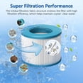 thumbnail image 4 of Spa Hot Tub Filter Replacement: Compatible with All RELXTIME ALEKO Wejoy Co-z Spa Wave Spas CleverSpa Inflatable Hot Tubs Pool High-Efficiency Screw-in Filters(4 Filters + 4 Filter Covers), 4 of 8