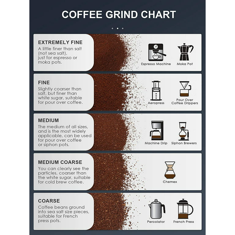 Grind 101: Which Coffee Grind Is Best? – 3 Arrows Coffee
