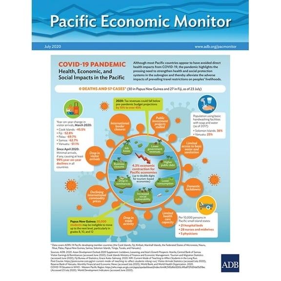 Pacific Economic Monitor Pacific Economic Monitor: 7/1/2020, (Paperback)