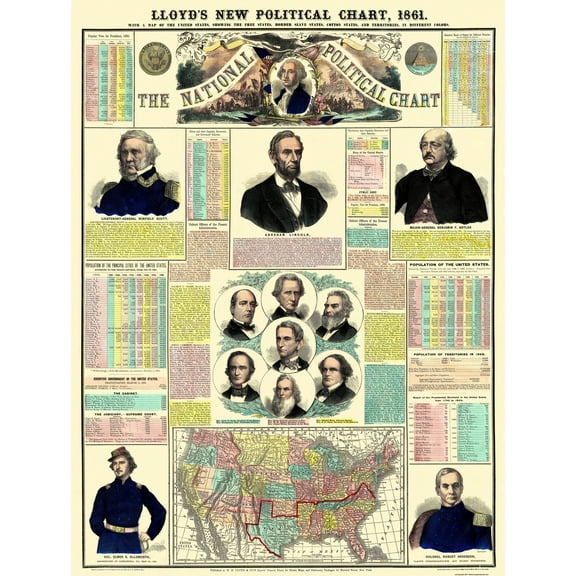 Historical Civil War Map - National Political Chart - Lloyd 1861 - Vintage Wall Art