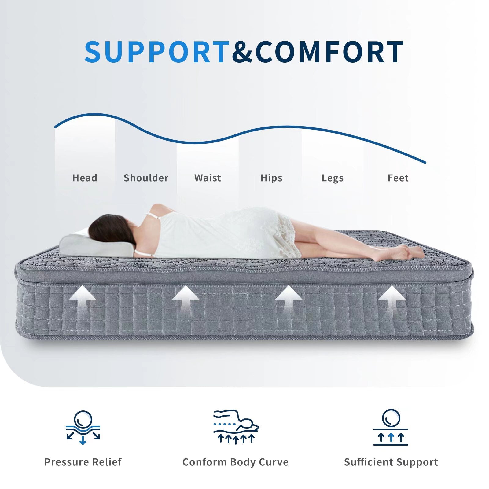 FULLMattress, 10 inch Twin Mattress in A Box, Hybrid Bonnell Coil FULL Size Mattress Medium Soft Feel with High Density Foam for Pressure Relief