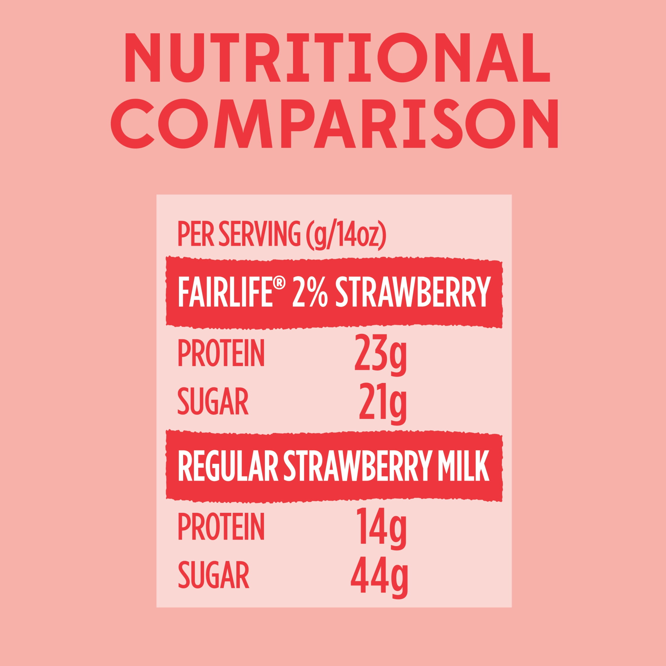 fairlife 2% Reduced Fat Strawberry Ultra Filtered Milk, 14 fl oz