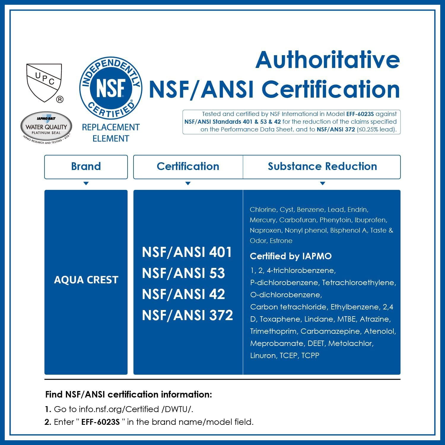 AQUA CREST FQSLF, FQSVF Under Sink Water Filter, NSF/ANSI 401 Certified, Replacement for GE FQSLF, FQSVF, FQSVN, FQROPF, Compatible with GE GXSV65R, PXRQ15F, PNRQ15F, Reduces PFAS, PFOA/PFOS, 2 Pack