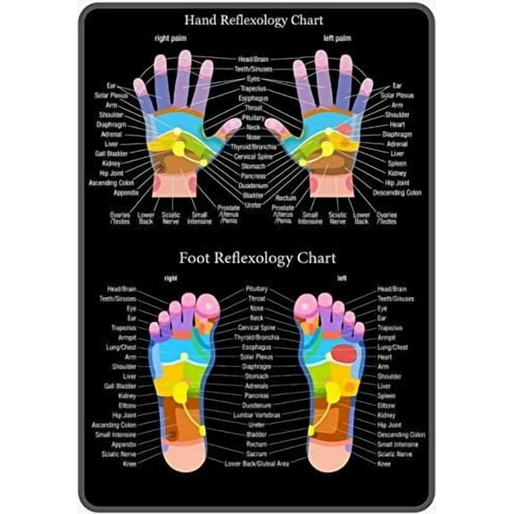 Hand Reflexology Chart Metal Tin Sign 8x12 inch Vintage Retro Sign Decor for House Bar Pub Plaque Poster Wall Art Sign