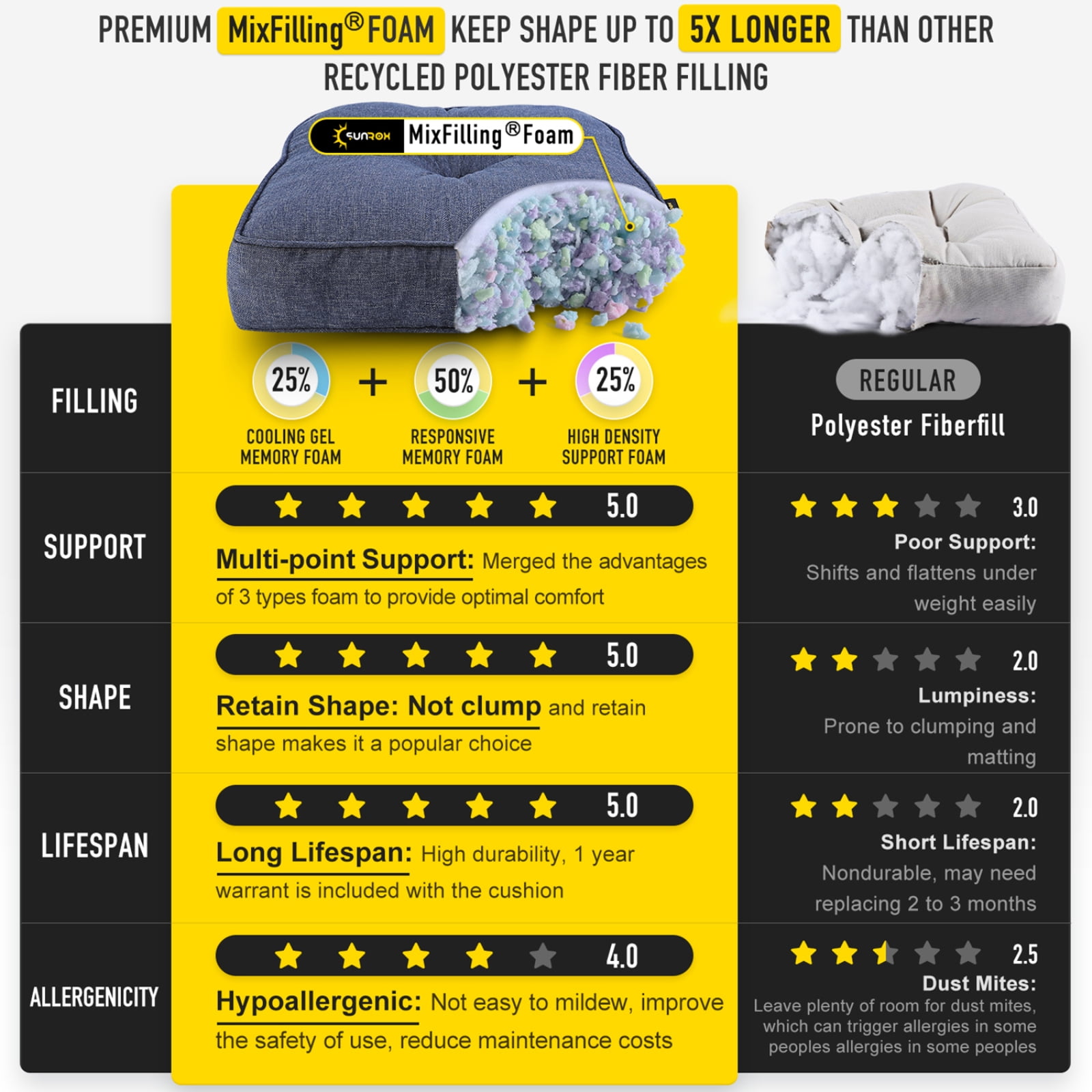 SUNROX Memory Foam Jumbo Rocking Chair Cushions, Set of Seat & Back Cushion with Ties for Indoor/Outdoor Rocker, FadeShield Water Resistant Non Slip Durable Tufted Pads, 2 Piece, Heather Indigo