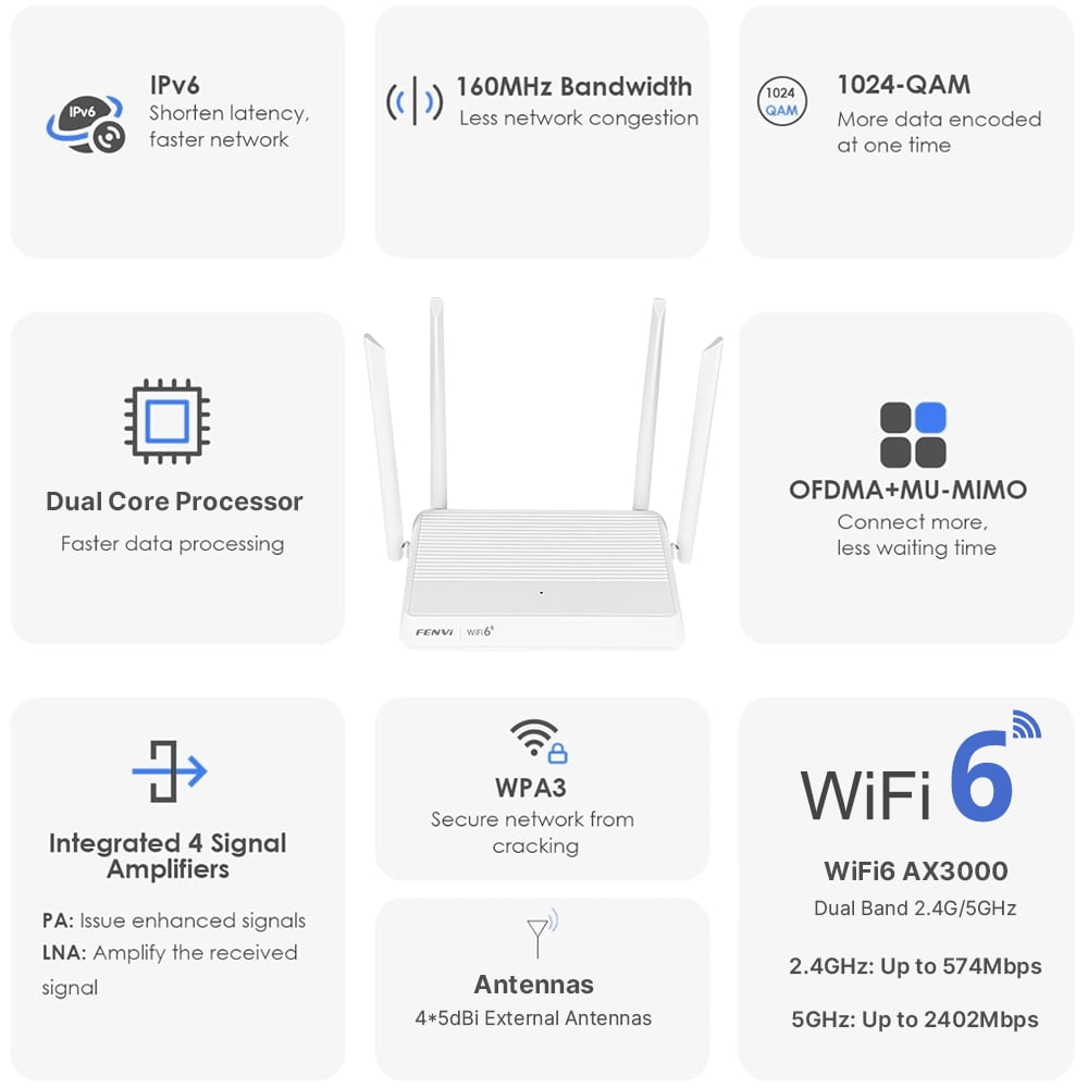 Fenvi AX3000 Wi-Fi 6 Dual-Band Mesh Router with Gigabit Antennas for Home