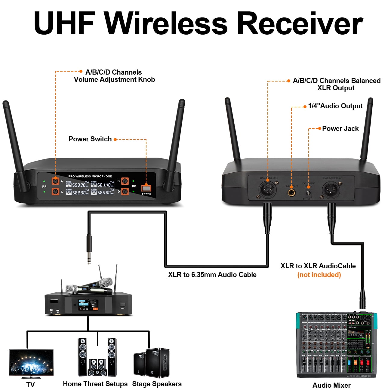 Depusheng DX4 Wireless Microphone Professional 4-Channel Handheld Microphone for Karaoke,Meeting,Party,Church,Speech