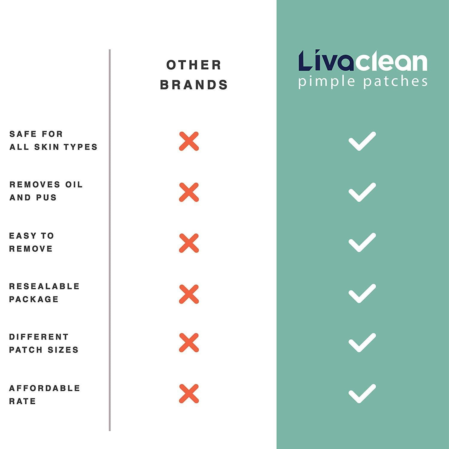 livaclean acne patch