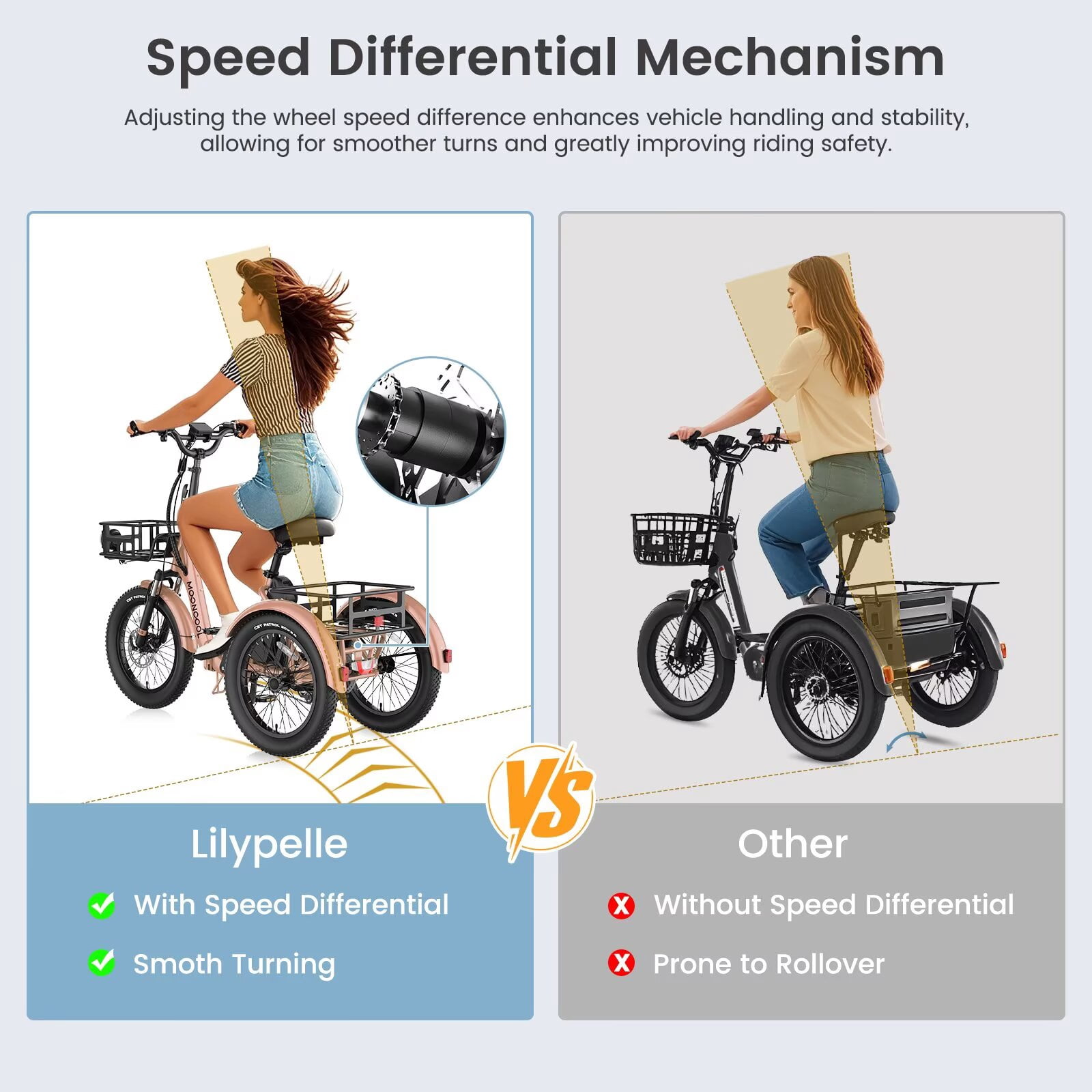 Lilypelle  Folding Electric Tricycle for Adults, Peak 1000W Motor 48V Foldable Ebike Electric Trike, 20" Fat Tire 3 Wheel Electric Bicycle with Front & Rear Baskets & Pet Carrier