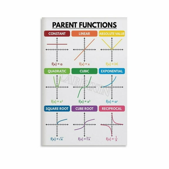 Parent Functions Poster Math Formulas Classroom Knowledge Education Posters Canvas Painting Wall Art Poster for Bedroom Living Room Decor