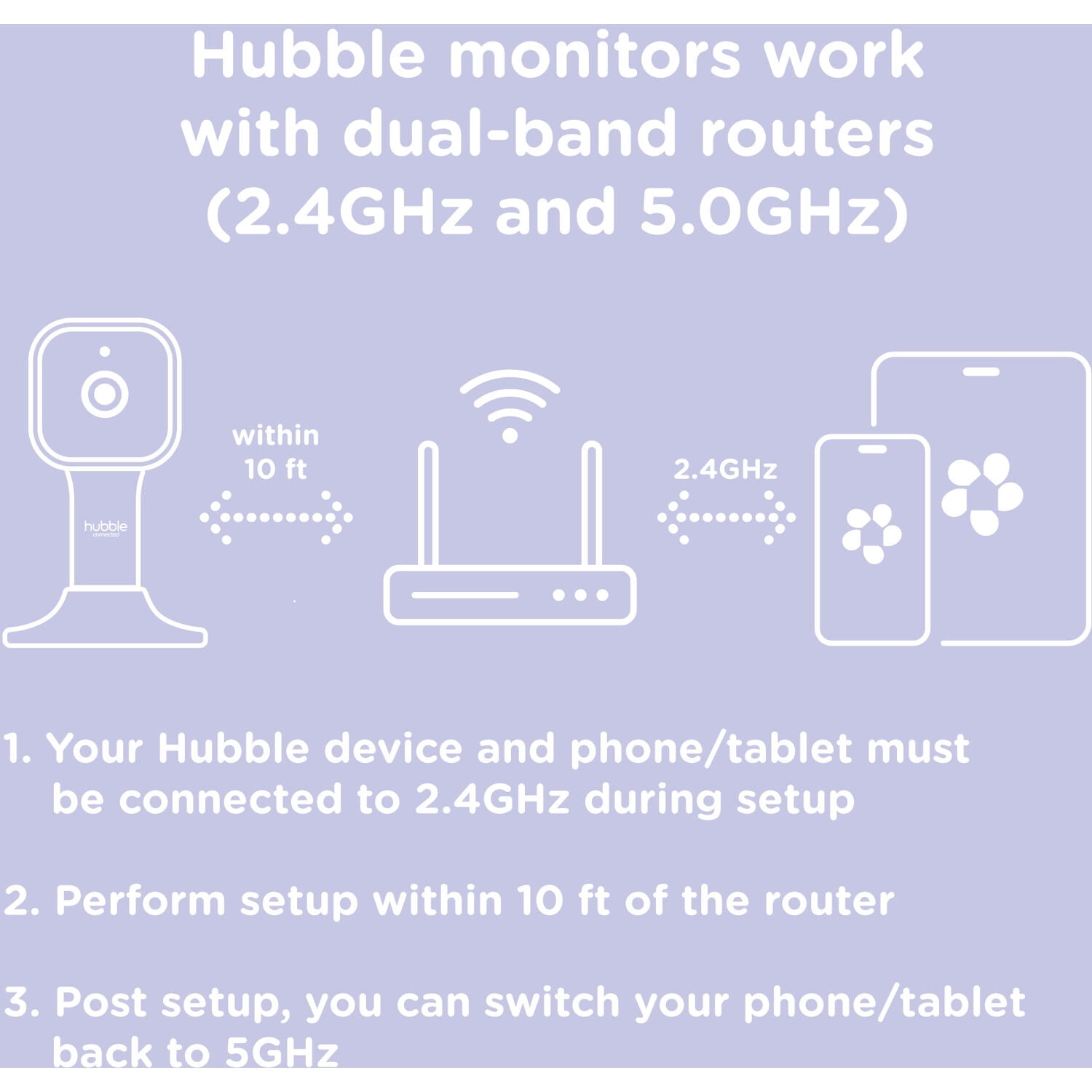 Hubble Connected Nursery Pal Glow+ Twin with 2 Cameras, HD Color Screen, and Hubble Grip in White