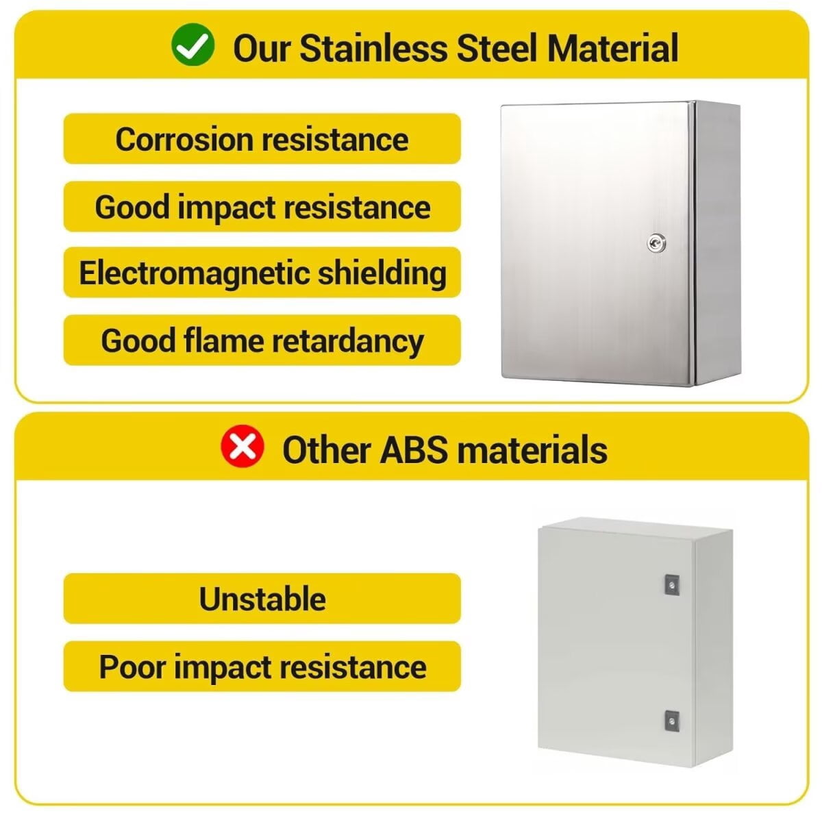 Stainless Steel Enclosure 20"x16"x8", IP65 Waterproof Electrical Box, Outdoor/Indoor Electrical Junction Box with Mounting Plate & Wall Bracket