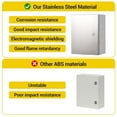 thumbnail image 2 of Stainless Steel Enclosure 12"x12"x8", IP65 Waterproof Electrical Box, Outdoor/Indoor Electrical Junction Box with Mounting Plate & Wall Bracket, 2 of 6