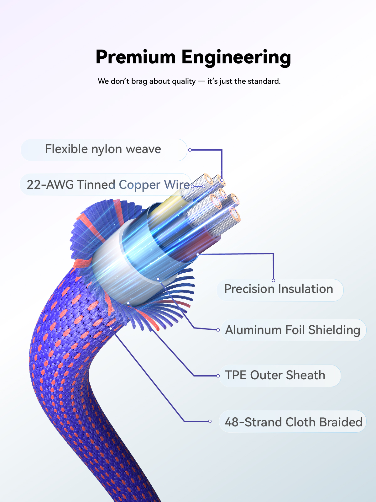Wellooch 100W USB-C Cable 6ft with LED Digital Display, Purple photo 3