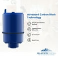 GLACIER FRESH Replacement for PUR Water Filter Faucet, Replacement for