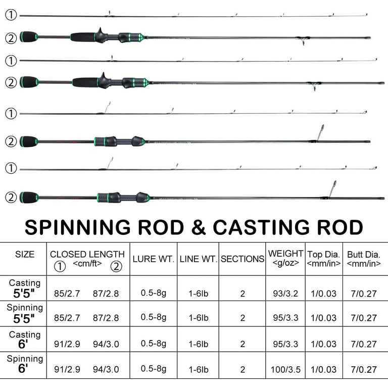Sougayilang Spinning/Casting Fishing Rod Graphite 24 Carbon Lightweight  Sensitive Fishing Rod Blanks 