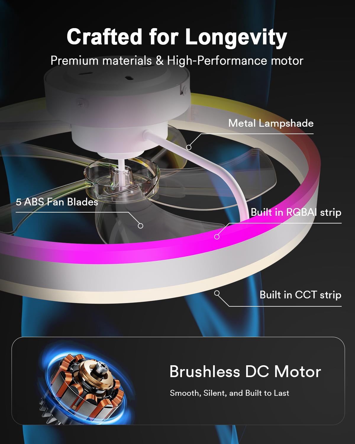 Lumary 20 Inch Low Profile Smart Ceiling Fan with Light RGBAI LED Flush Mount App and Remote Control Works with Alexa Google White