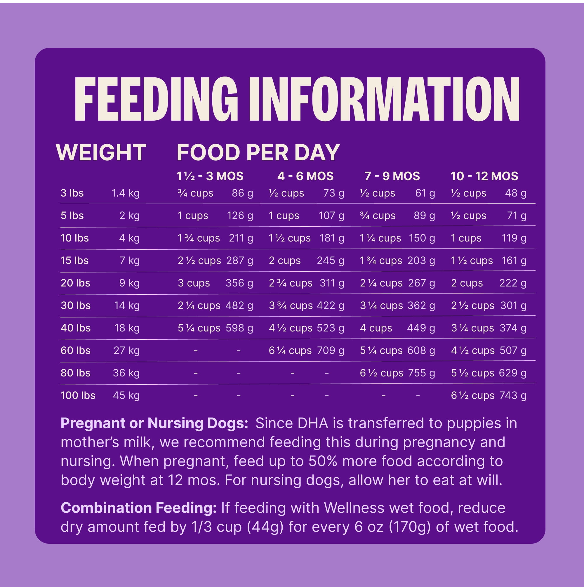 Wellness Complete Health Puppy Dry Dog Food, Wholesome Grains, Natural, Chicken, Oatmeal, & Salmon Recipe, (30-Pound Bag)