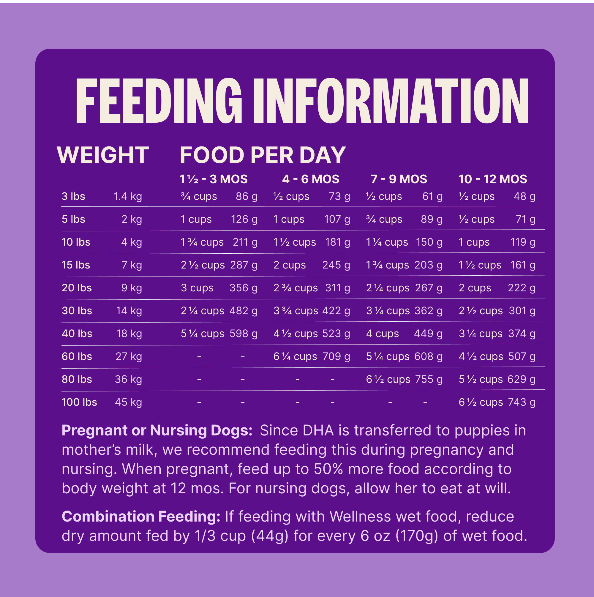 Wellness Complete Health Puppy Dry Dog Food, Chicken & Salmon photo 8