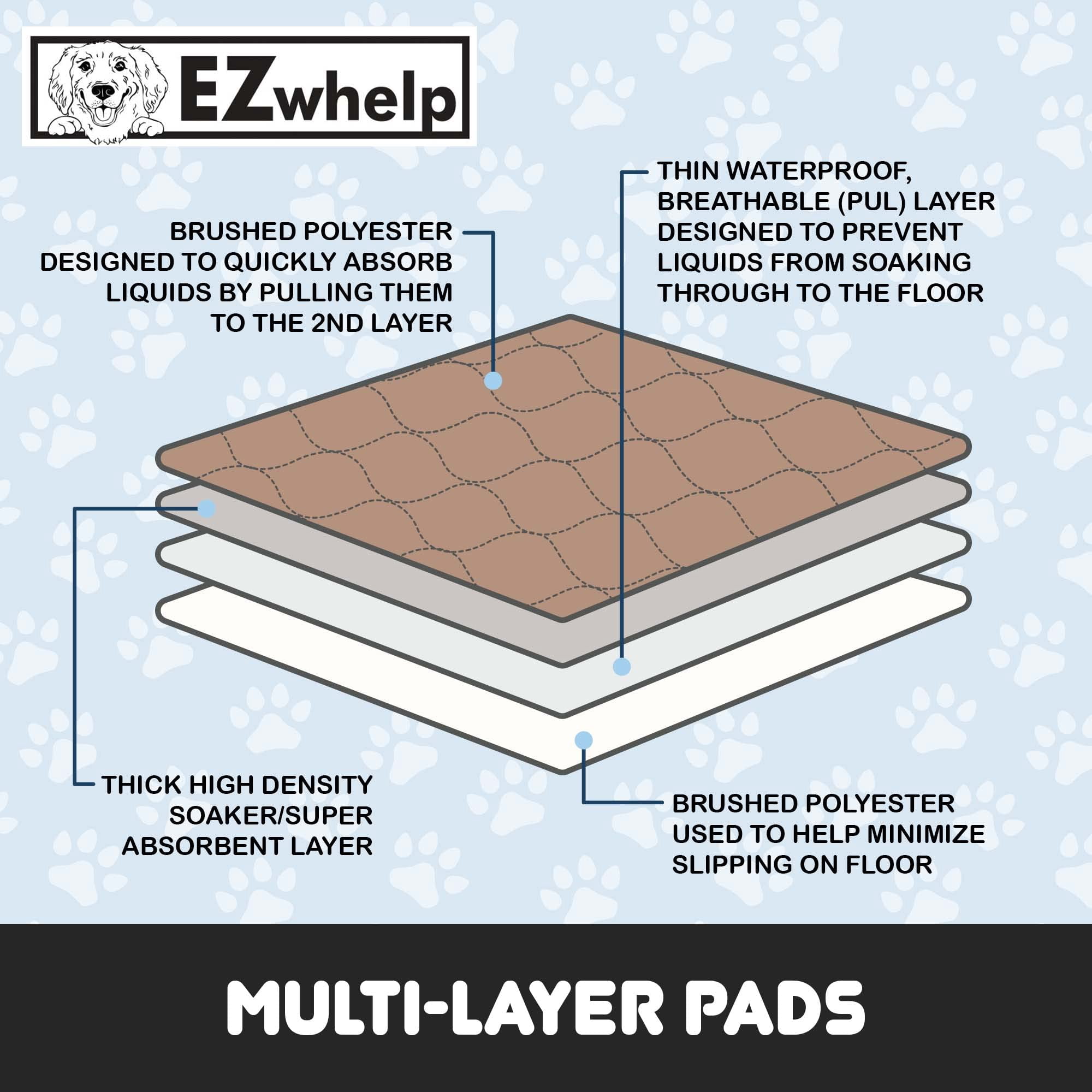 EZwhelp Reusable Dog Pee Pads, 47" x 47" – Waterproof, Washable Training Pads for Puppies & Dogs, Durable, Lightweight, Laminated, Sanitary with Rounded Corners for Training & Housebreaking