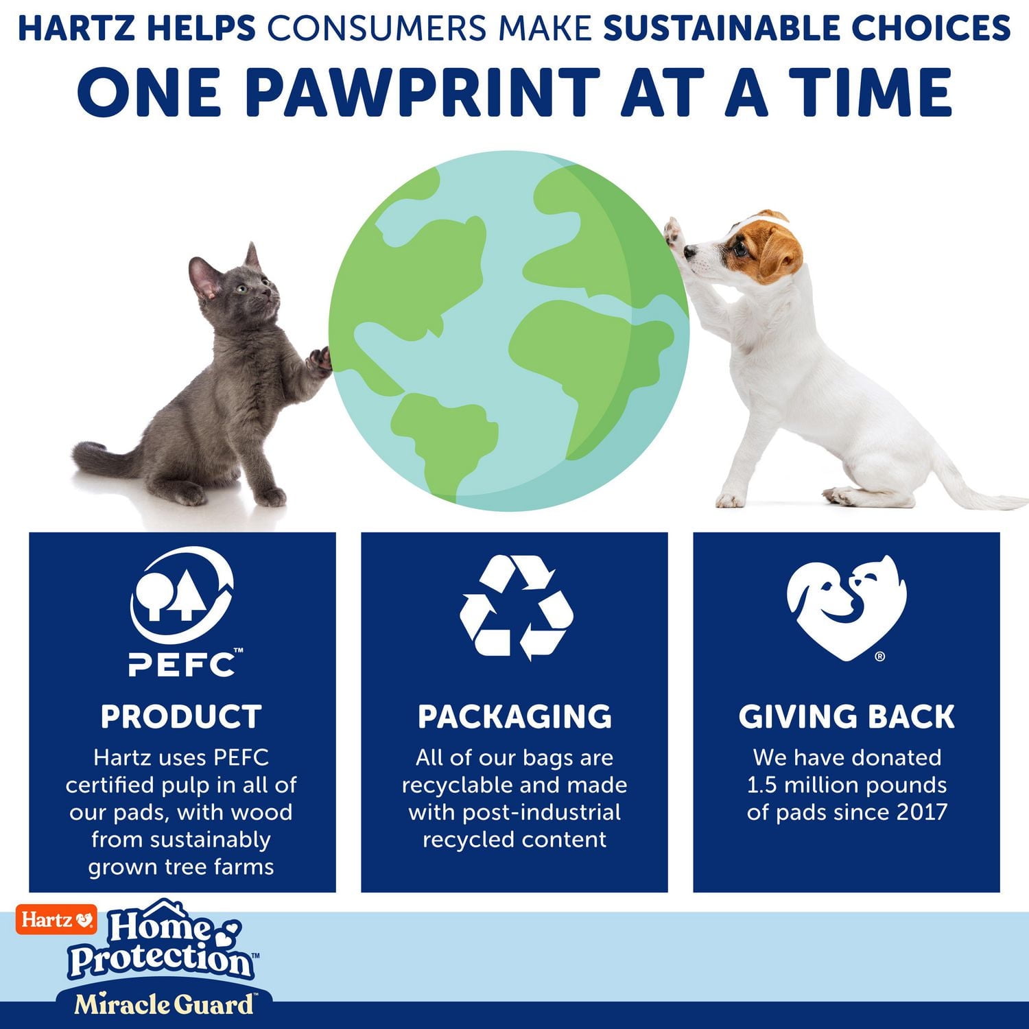 Hartz Home Protection 2XL Miracle Guard Pee Pads and Training Pads for Puppies and Adult Dogs, 2XL 20ct Dog Pad (30"x30")