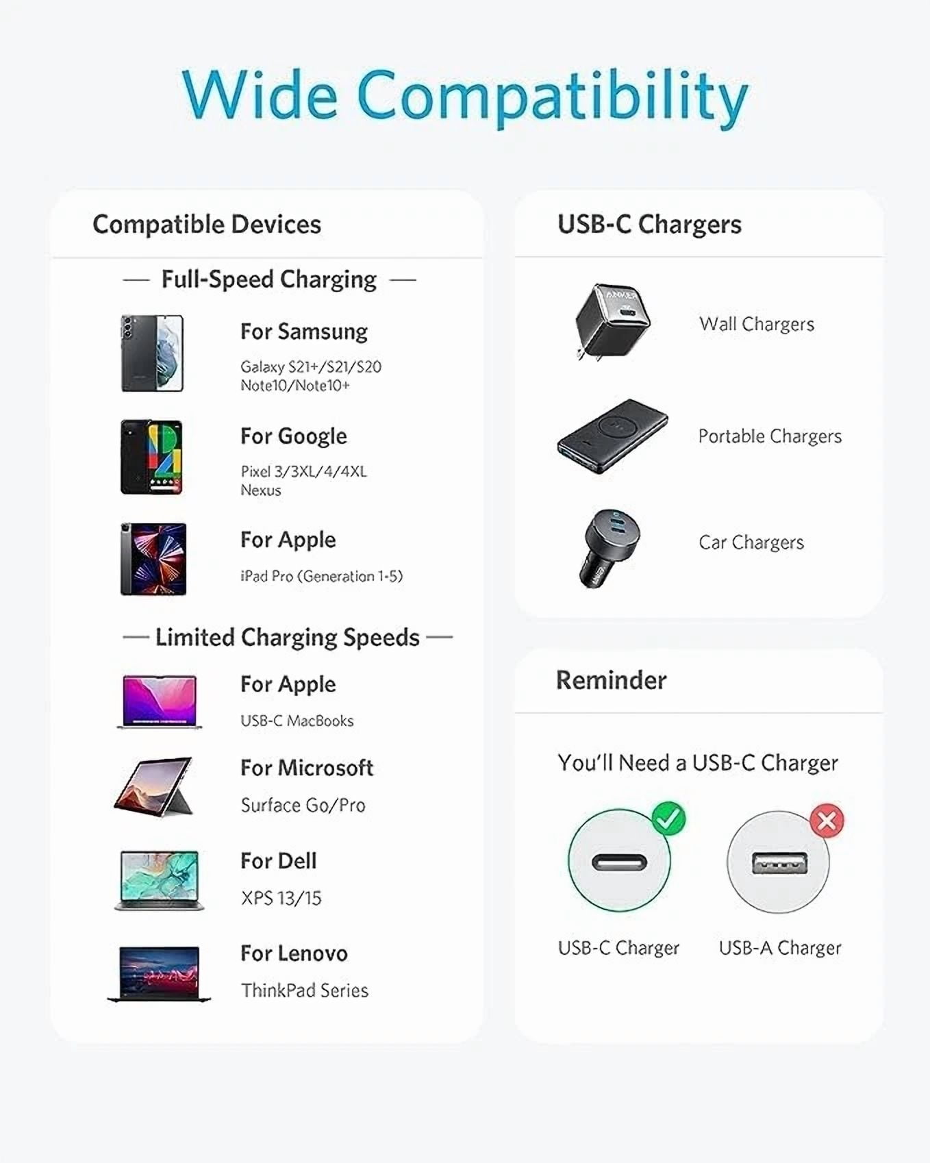 CRESTIN- Anker Usb C To C Cable, Type C 60W Fast Charging Cable (1Ft, 1Ft*2, Black