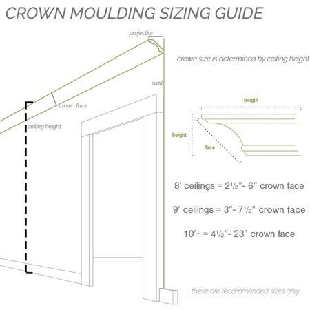 4 1/2"H x 2"P x 5"F x 94 1/2"L Telma Crown Moulding