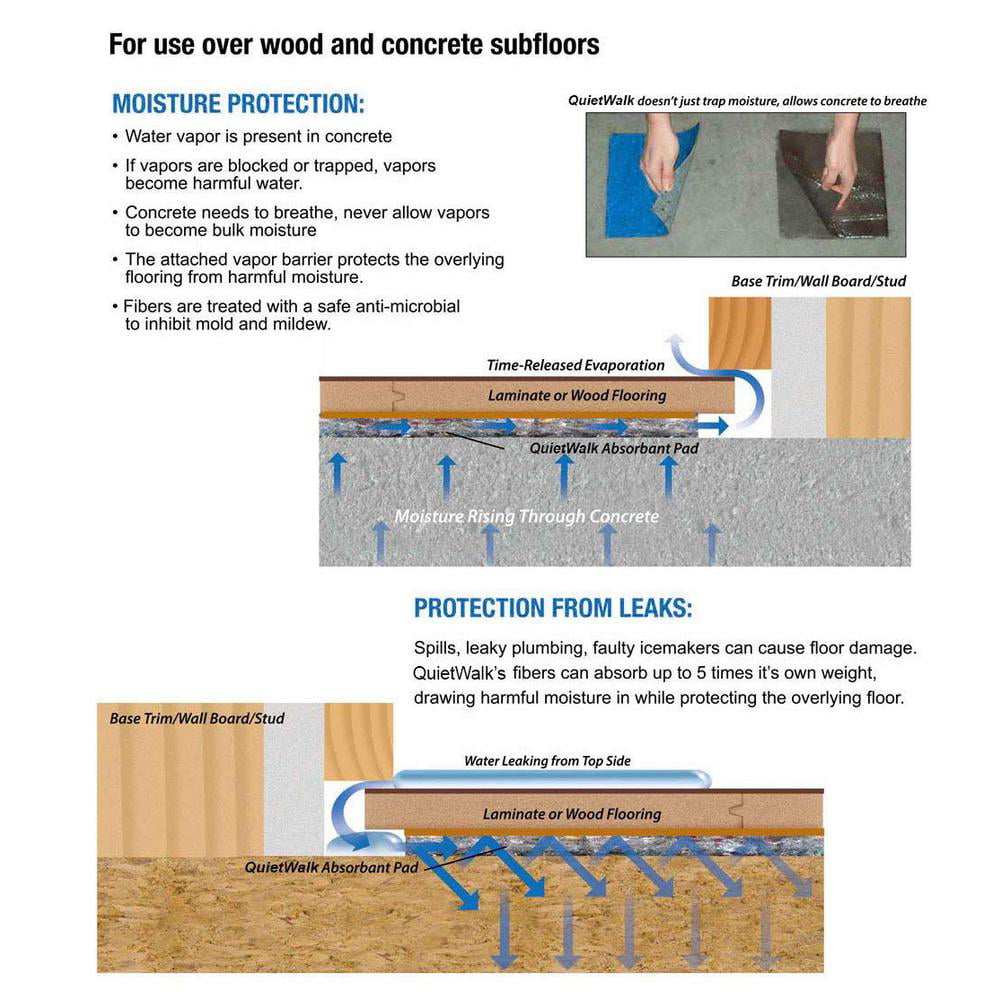 Mp Global Products Quietwalk 360 Sq Ft Acoustical Underlayment With Built In Vapor Barrier For Laminate Flooring Walmart Com Walmart Com