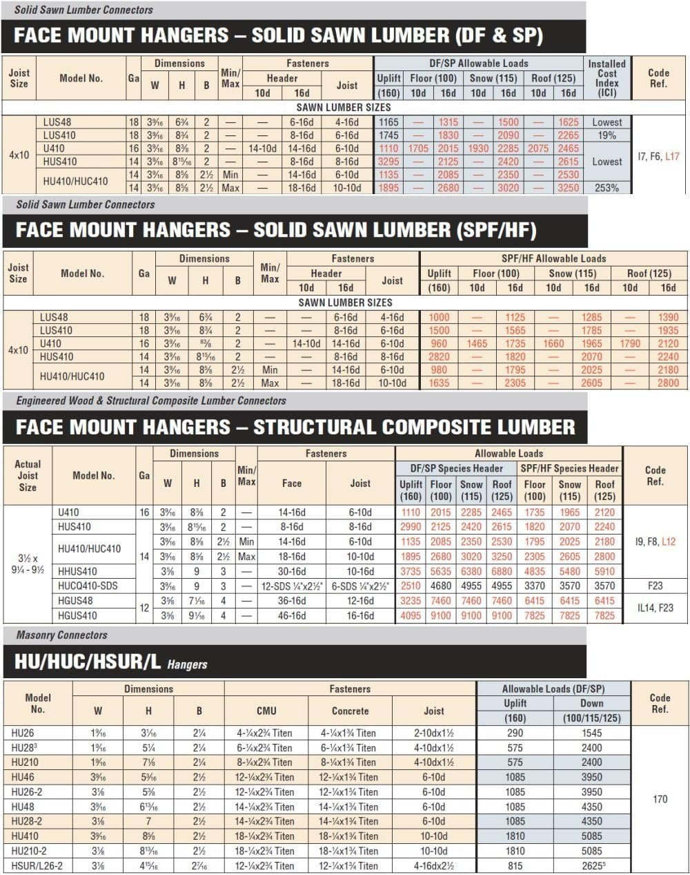 Simpson Strong-Tie Heavy Duty Joist Hanger Concealed Reverse Flange Z-Max - Z Hanger Bracket