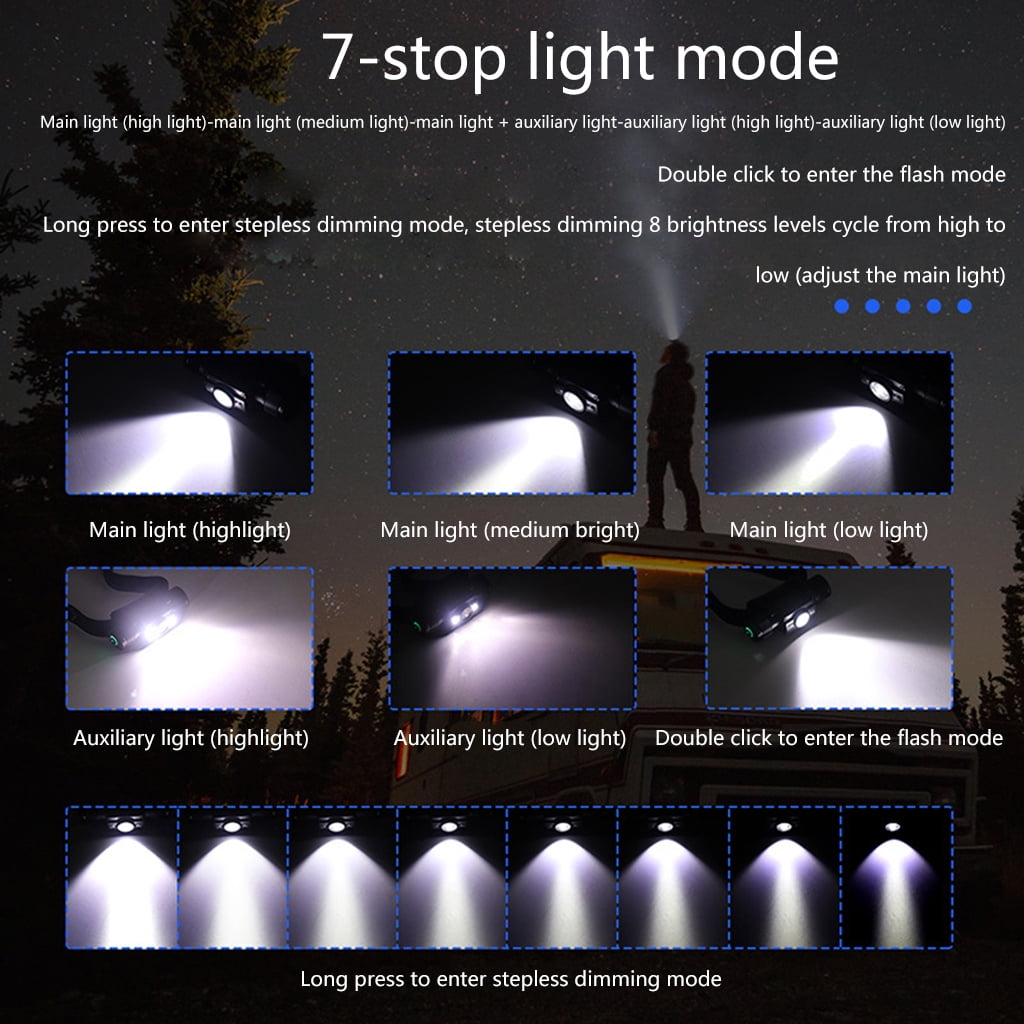 ZPAQI LED Headlamp 7-Mode Headlight Type-C USB Rechargeable Waterproof Head Torch Battery not included