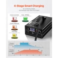 thumbnail image 3 of VEVOR Forklift Battery Charger, 24V, 30A Smart Fully-Automatic Lead-Acid Battery Charger, 24 Volt Trickle Charger with Anderson Plug, Cooling Fan, OLED Display, for Forklift Golf Cart Floor Scrubber, 3 of 9