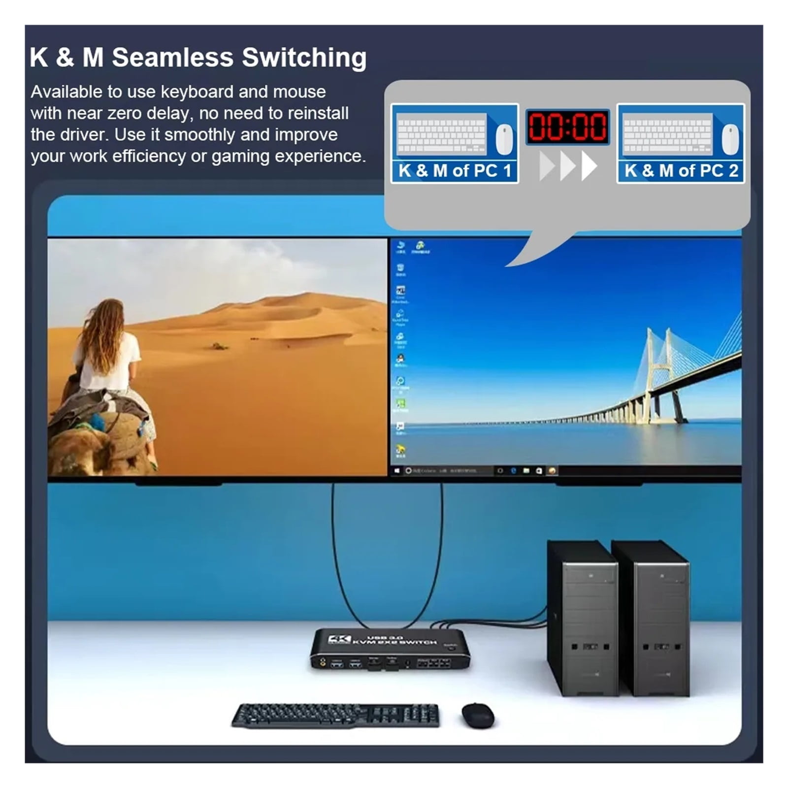 HMI-compatible KVM Switch 4K 60Hz 2 Port Dual Monitor USB 3.0 KVM Switch 1080P USB KVM Switcher HMI With USB 3.0 Port 2x2 USB ,Effortless Switching