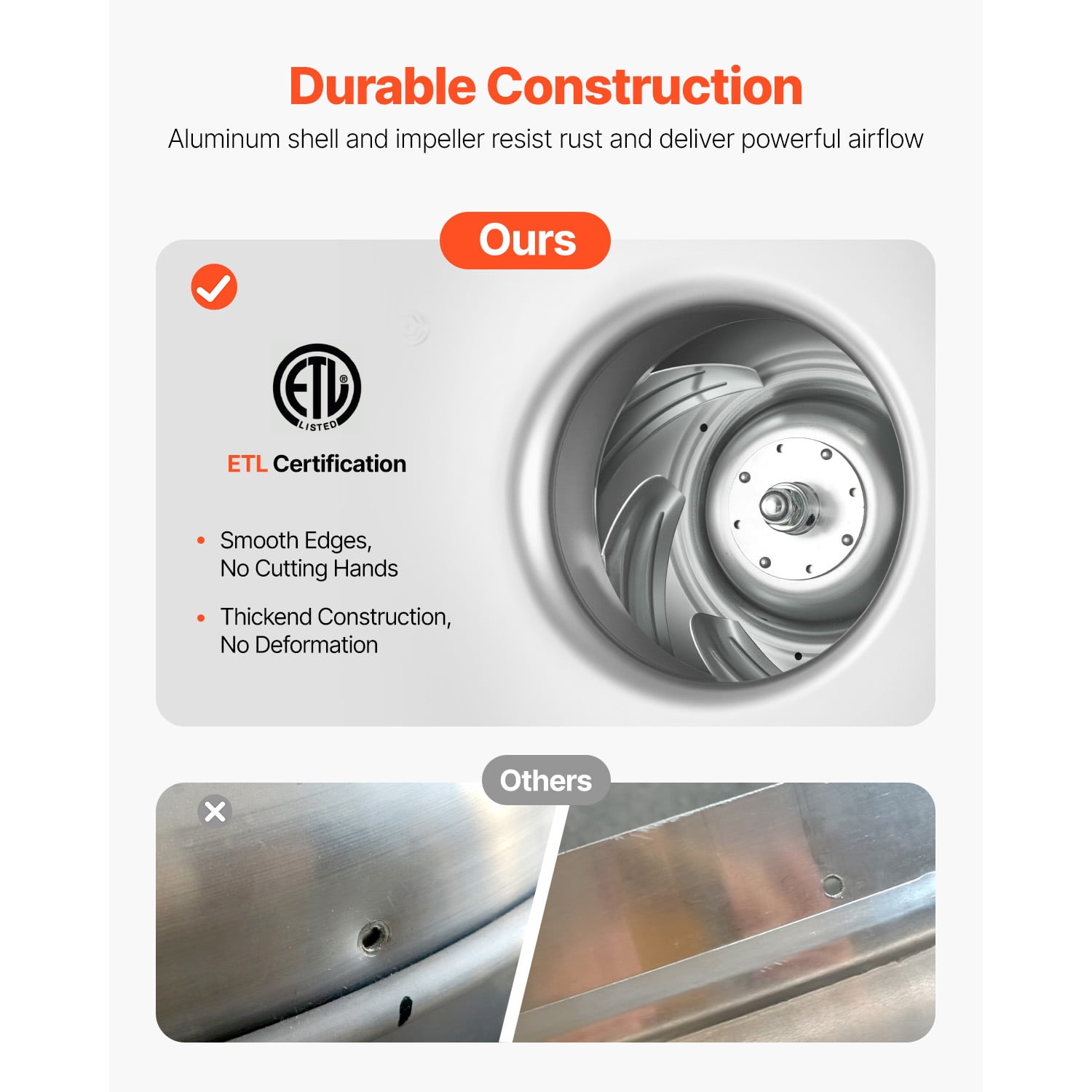 KFFKFF Commercial Kitchen Exhaust Fan, 1616 CFM Canopy Hood Ventilation System, 0.5HP 375W Direct Drive Unit for Food Trucks, Efficient and Quiet Operation, Suitable for Warehouses