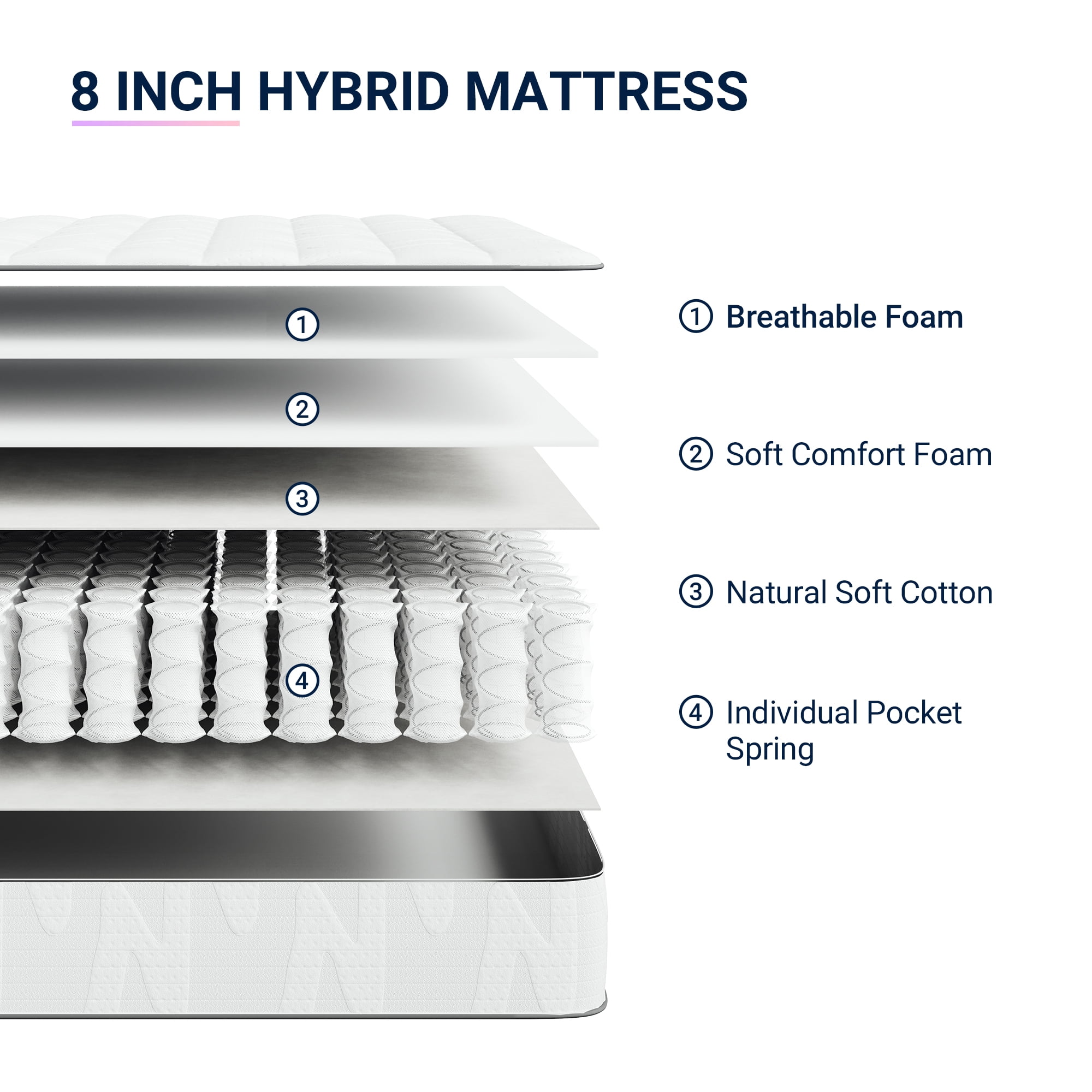 Avenco Whisper 8" Full Size Medium Firm Individual Pocket Hybrid Support Mattress,CertiPUR-US Certified
